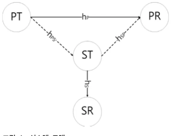 그림 1. 시스템 모델 Fig. 1. System model 
