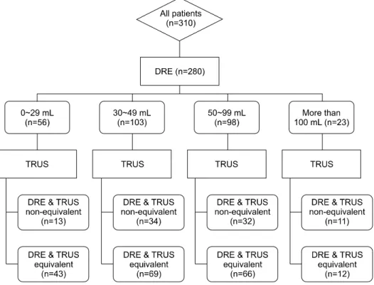Table 2.  Diagnostic test results above the PV cut-off