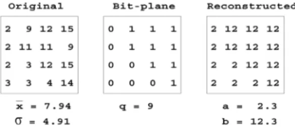 Fig. 1. Compress 1 block based on BTC method