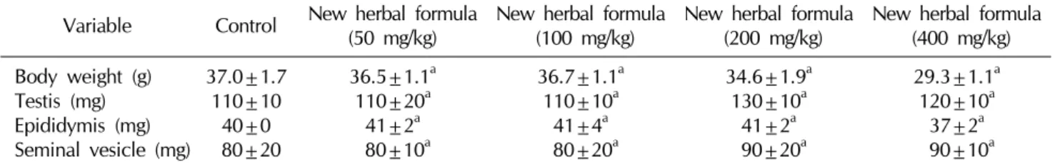 Table 1.  The weights of reproductive organs after 8-day oral administration with the new herbal formula Variable Control New herbal formula