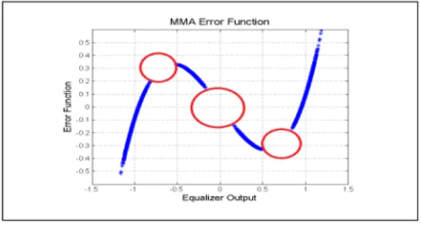 Fig. 3. Structure &amp; symbol of 1 stage FIR equalizer