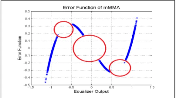 Fig. 4. Structure of 2 stage mMMA