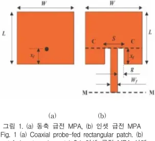 그림  1.  (a)  동축  급전  MPA,  (b)  인셋  급전  MPA  Fig.  1  (a)  Coaxial  probe-fed  rectangular  patch