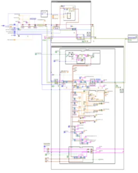 Fig. 5. Man-machine interface for analyzing  three phase voltage and current 