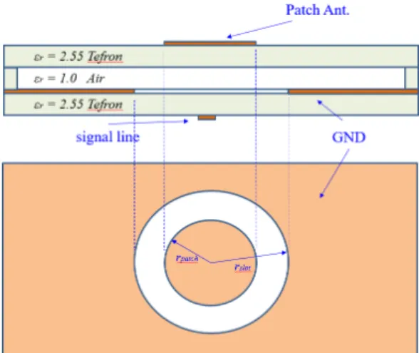 Fig.  2  Characteristics  of  VSWR  as  various  input  method  of  the  patch  antenna