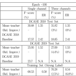 표  1.  학습데이터의  구성 Table  1.  The  contents  of  the  training  data