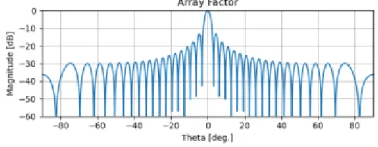 그림  1.  분석용  능동위상배열안테나  구조 Fig.  1  Geometry  of  active  phased  array  antenna 
