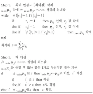 Fig. 5. Solution of proposed algorithm for   problem