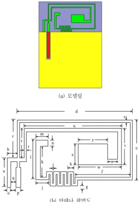 Fig. 1. The proposed antenna structure 