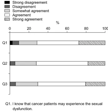 Table  1.  Demographic  characteristics  of  respondents Characteristic No.  of  respondents 