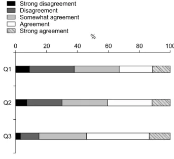 Fig.  5.  Treatment  behavior. Fig.  6.  Problem  recognition.