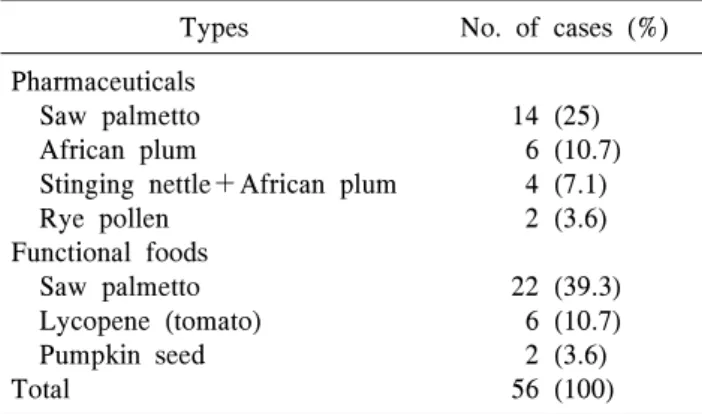 Table  3.  Channels  of  purchase