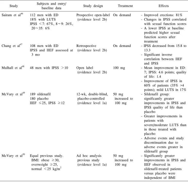 Table  1.  Clinical  evidence  of  sildenafil  and  lower  urinary  tract  symptoms Study  Subjects  and  entry/ 