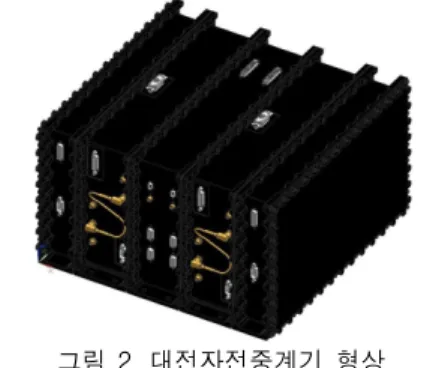 Fig.  3  Internal  and  external  interface  of  power  supply  unit  of  Dehop/Rehop  transponder
