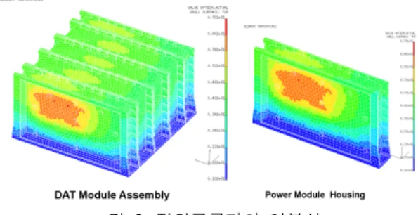 그림  4.  전원공급기  형상 Fig.  4  Figure  of  power  supply  unit