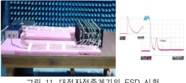 그림  11.  대전자전중계기의  ESD  시험 Fig.  11  ESD  test  of  Dehop/Rehop  transponder ESD는  패널에  Peak  전류  100[A],  펄스폭  300[ns]의  삼각파를  인가시킨후  대전자전중계기가  정상동작하는  시험이다