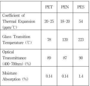 표  1.  플라스틱  기판의  종류와  특성  비교   Table  1.  Comparison  of  types  and  characteristics  of 