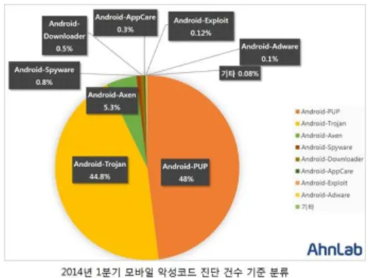 Fig. 1. Malware Receipt Statistics
