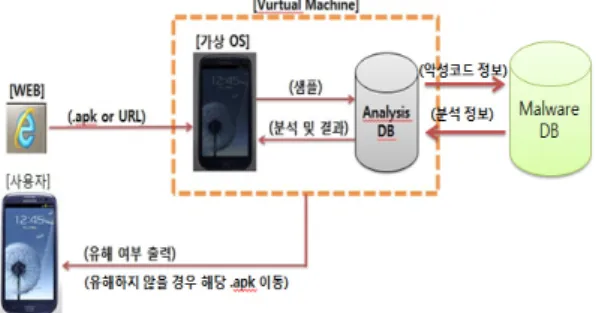 Fig. 3. Suggested System Diagram in this paper