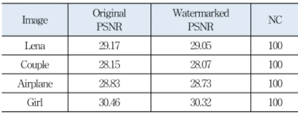 Table 2. Simulation Resulr