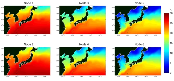 Fig.  2  Applying  SST  data  to  sea  level  SOM  cluster  results.