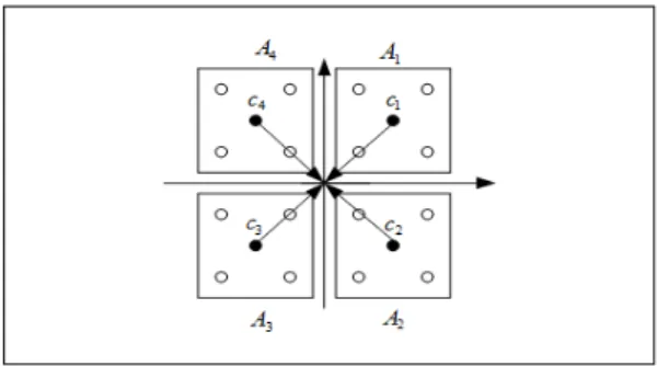 그림 2. Region based 개념 Fig. 2. Concept of region based