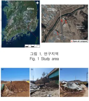 Fig.  2  Open-air  compost  in  the  study  area  (a)  compost  A,  (b)  compost  B,  (c)  compost  C