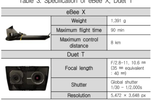 표  2.  Phantom4  RTK  제원 Table  2.  Specification  of  Phantom4  RTK