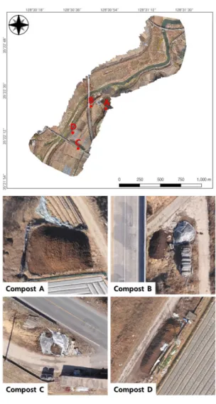 Fig.  10.  Distribution  of  open-air  compost.