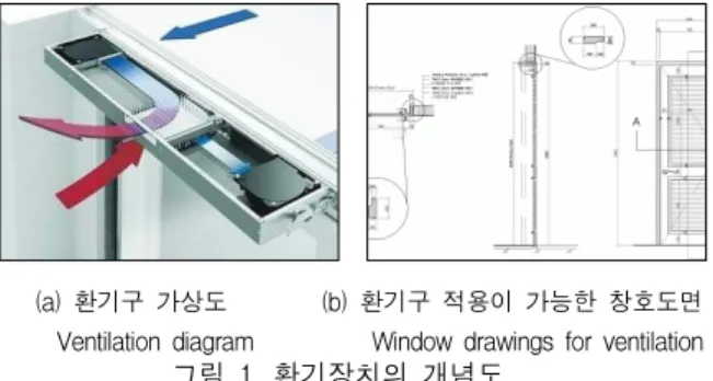 그림  1.  환기장치의  개념도