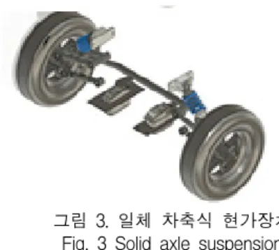 그림  4.  농업용  AI  로봇  메인시스템  구성도 Fig.  4  Agricultural  AI  robot  main  system  architecture