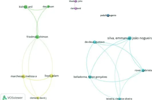 Figure 4. Authors that contributed with 2 or more articles in the top-cited papers and their collaboration  networks: a node represents an author; the size of the node represents the number of articles in the top-cited  list; a link shows collaboration and