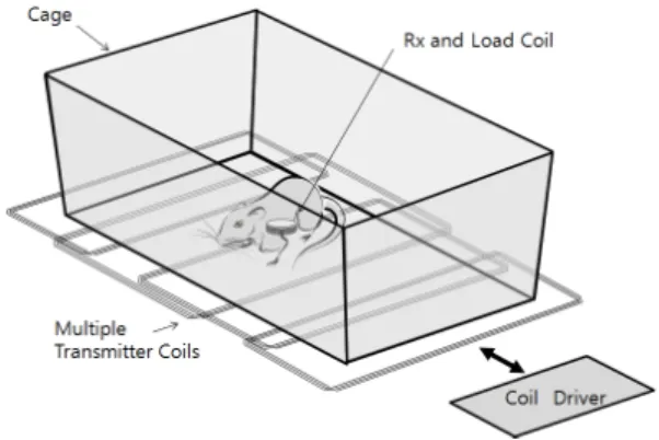 Fig.  1.  Transmitters  contain  a  battery  and  a  reusable  electronics  module,  enclosed  in advanced biocompatible packaging.