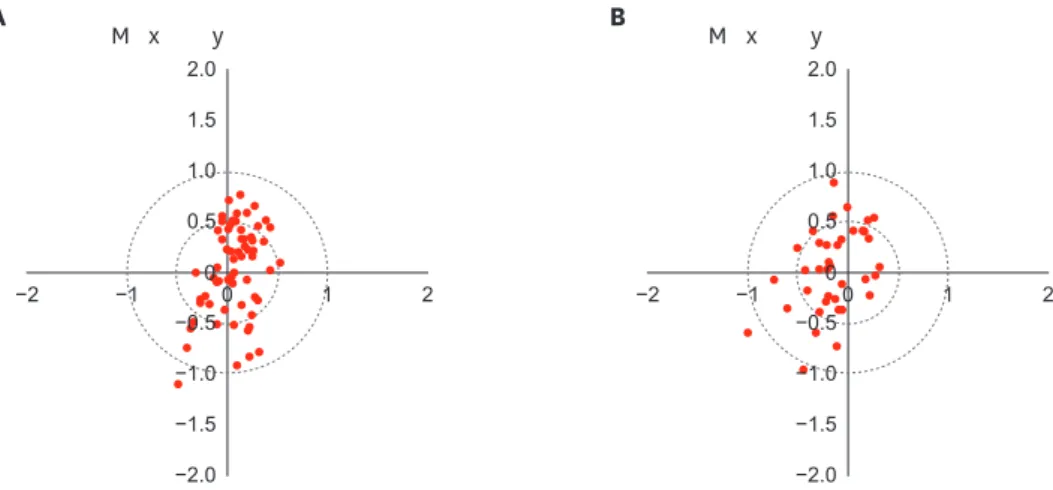 Figure 3. Distribution of the second mesiobuccal root canal in the maxillary first and second molars