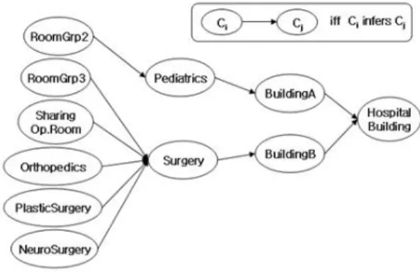 Fig. 3. Inference Rules derived from ontologies