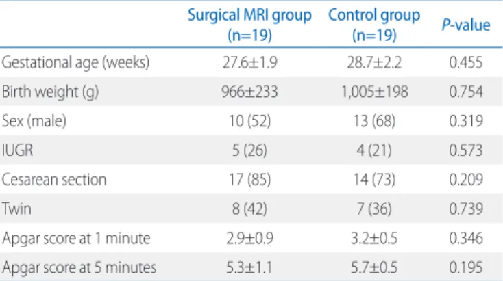 Table 2. Comparison of Maternal Characteristics between Surgical  MRI Group and Control Group   
