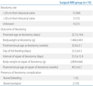 Table 4. Postoperative Clinical Course of Surgical MRI Group  Surgical MRI group (n=19) Ileostomy site 