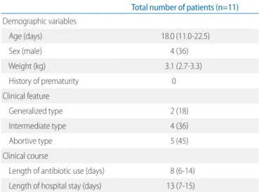 Table 1. Demographic and Clinical Characteristics of Patients Total number of patients (n=11) Demographic variables   Age (days) 18.0 (11.0-22.5)   Sex (male) 4 (36)   Weight (kg) 3.1 (2.7-3.3)   History of prematurity 0 Clinical feature    Generalized typ