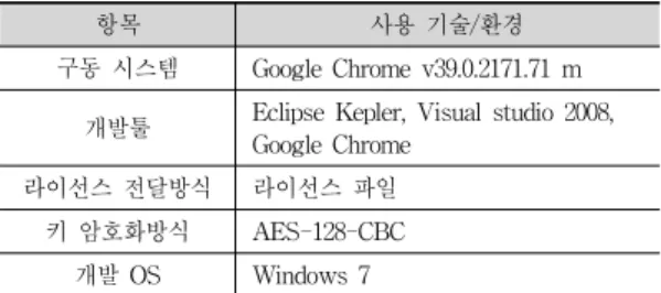 Fig. 4. Posting on the Protected Web Image         Contents 2. 라이선스 생성 결과  그림  5는  XML  형태의  발급된  라이선스를  보여준다