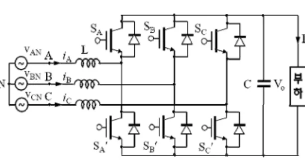 그림  1.  3상  6펄스  전압형  PWM  정류기의  구성 Fig.  1  Configuration  of  a  three  phase  CVS  PWM  rectifier 