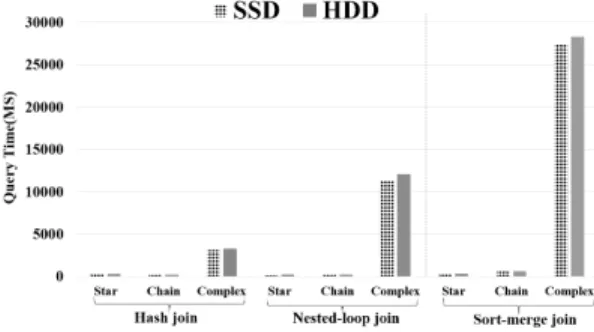 Fig.  3  K-dimensional  tree (3)  Hash  Join  Algorithm