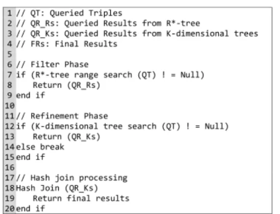 Fig.  5  Join  algorithm  based  on  separated  filter  and  refinement  index  structure