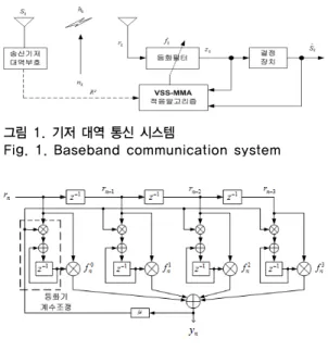 그림 1. 기저 대역 통신 시스템 