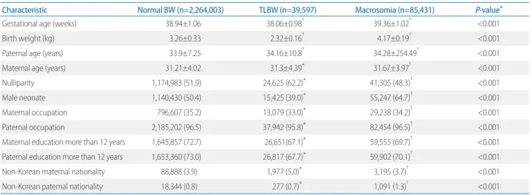 graphic characteristics are summarized in Table 1.