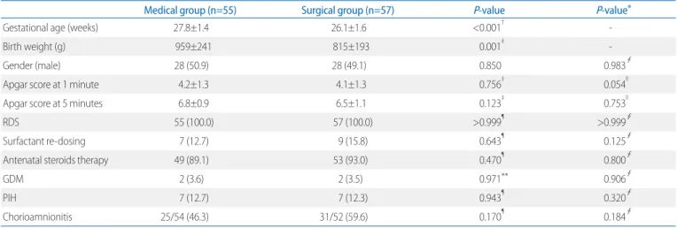 Table 1. Infant and Maternal Demographic Factors 
