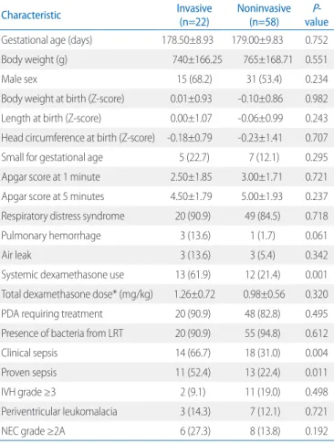 Table 3. Postneonatal Outcomes and Growth of Study Population Postneonatal outcome Invasive 