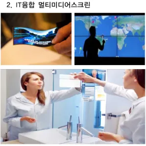 Table 1. The kind of elevator and expected effect