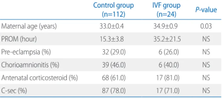 Table 1. Maternal Characteristics and Morbidities between Two Groups Control group
