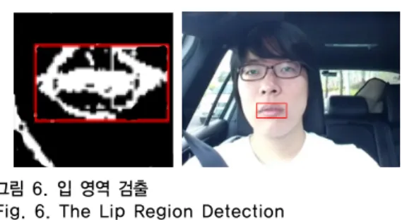 Fig. 5. The Nose Position Detection using Histogram  Analysis 얼굴  구성  요소에서  코  영역을  찾기  위해  눈  검출과  동일한  방법인  히스토그램  분석을  이용하여  코  영역을  검출하였고,  그림  5와  같이  열  히스토그램에서  2개의  극대  값  사이에  위치한  극소  값을  찾아  중앙  점을  검출하였다