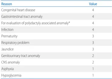 Table 1. Reason for Admission at NICU